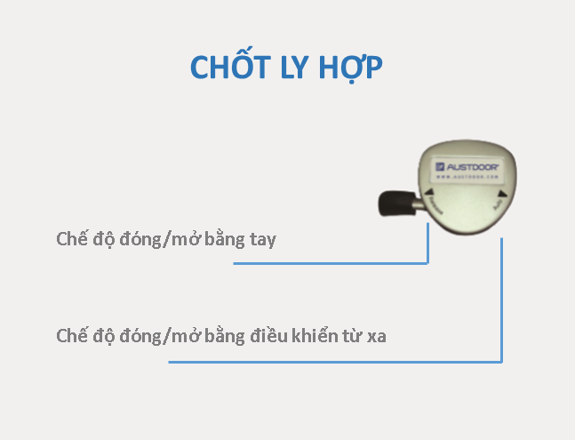 Cửa cuốn mất điện