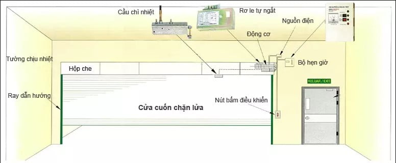 Cửa cuốn nhà xưởng