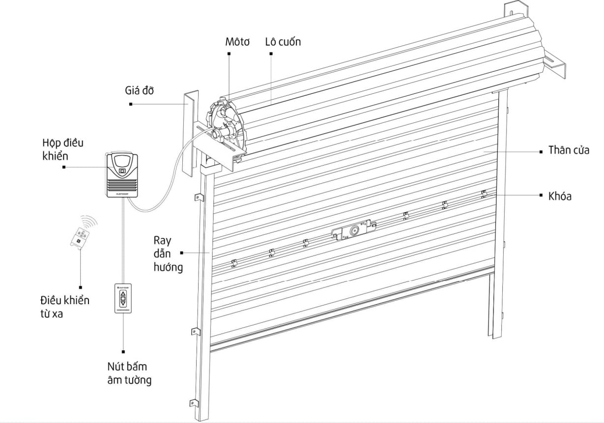 Thay khóa Cửa cuốn Cơ - Khóa từ điểu khiển